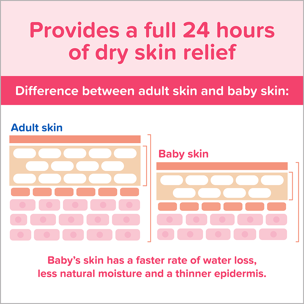 Johnson's baby lotion 200ml