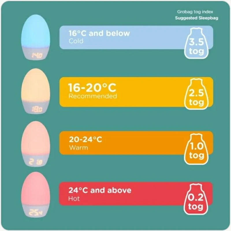 Tommee tippee gro-egg